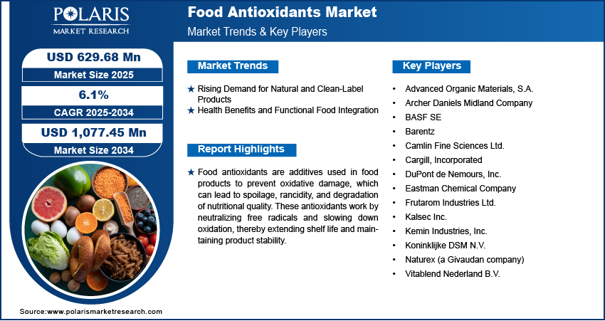 Food Antioxidants